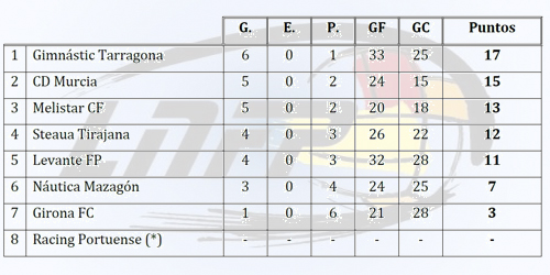 Clasificación